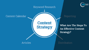 What Are The Steps To An Effective Content Strategy?