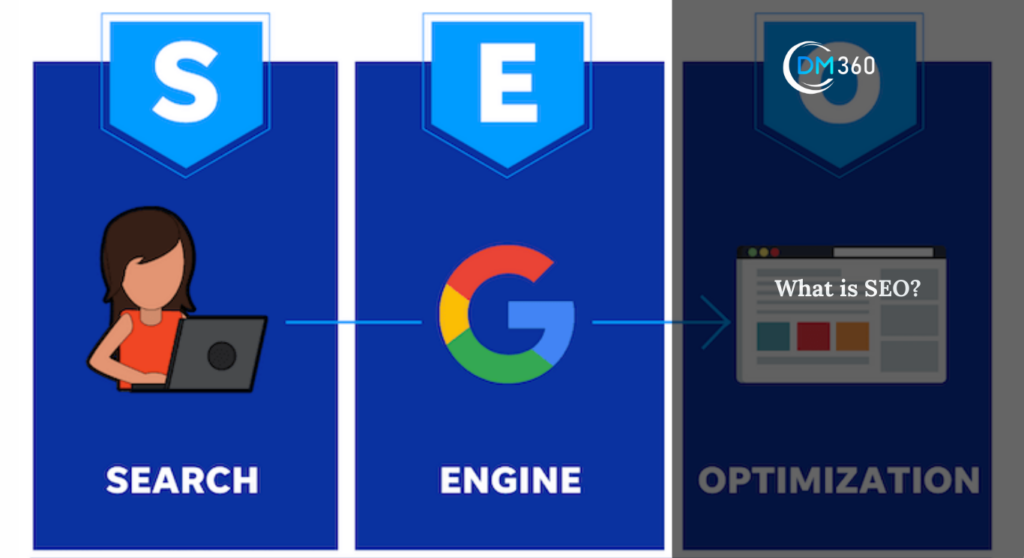 What is SEO?