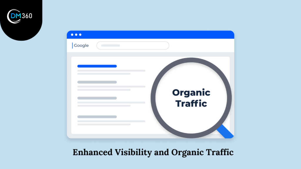 Enhanced Visibility and Organic Traffic: