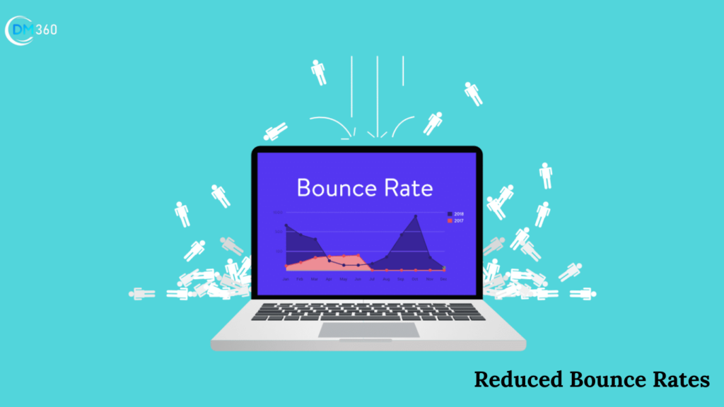Reduced Bounce Rates