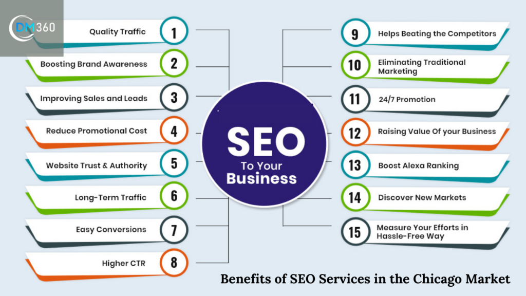 Benefits of SEO Services in the Chicago Market: