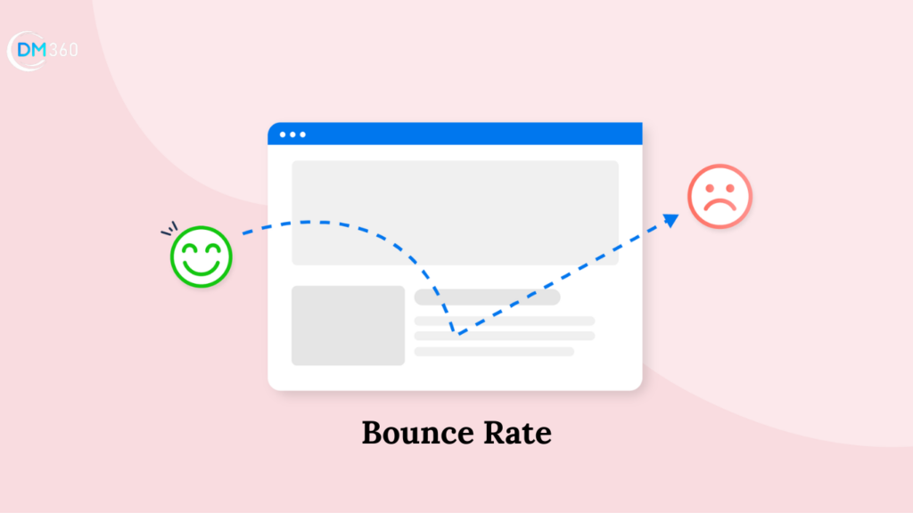 Bounce Rate