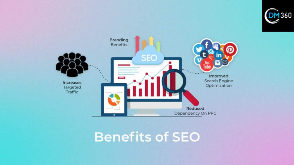 Generate Quality Traffic: