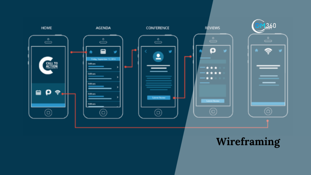 Wireframing 