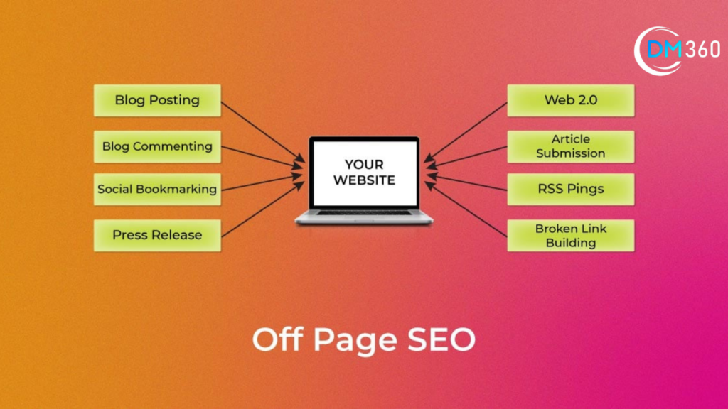 Off-page SEO techniques