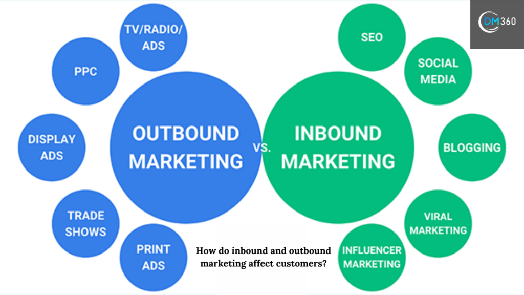 inbound and outbound marketing 