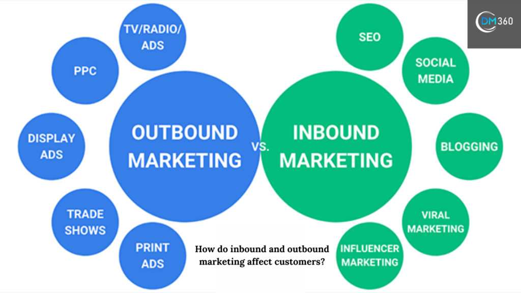inbound and outbound marketing