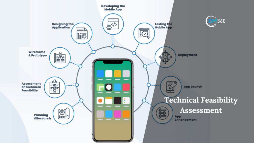 Technical Feasibility Assessment