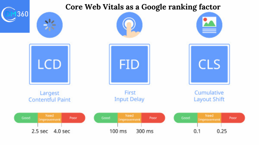 Core Web Vitals as a Google ranking factor 