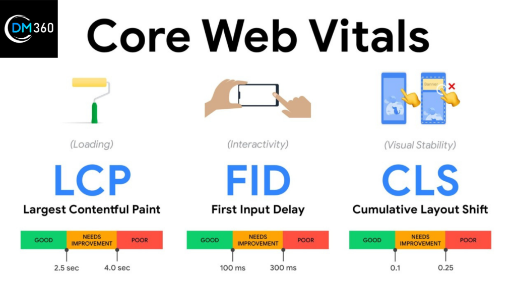 User Experience And Core Web Vitals