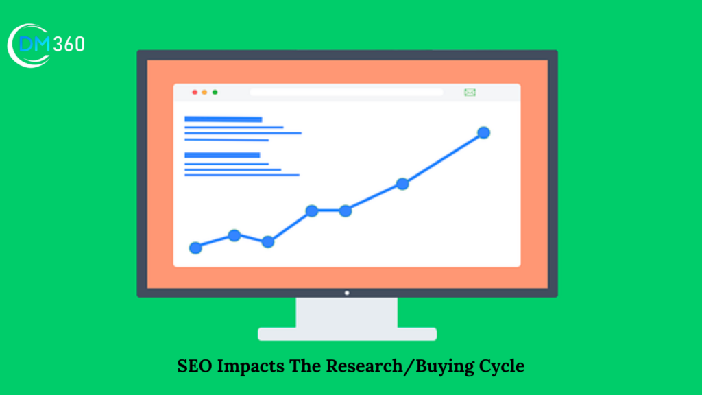  SEO Impacts The Research/Buying Cycle