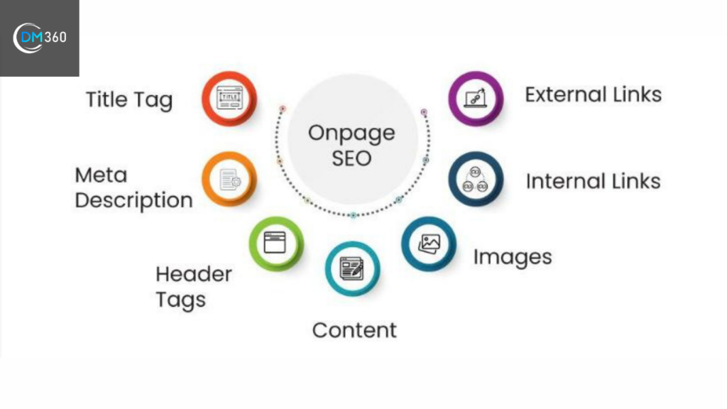 On-Page Optimization