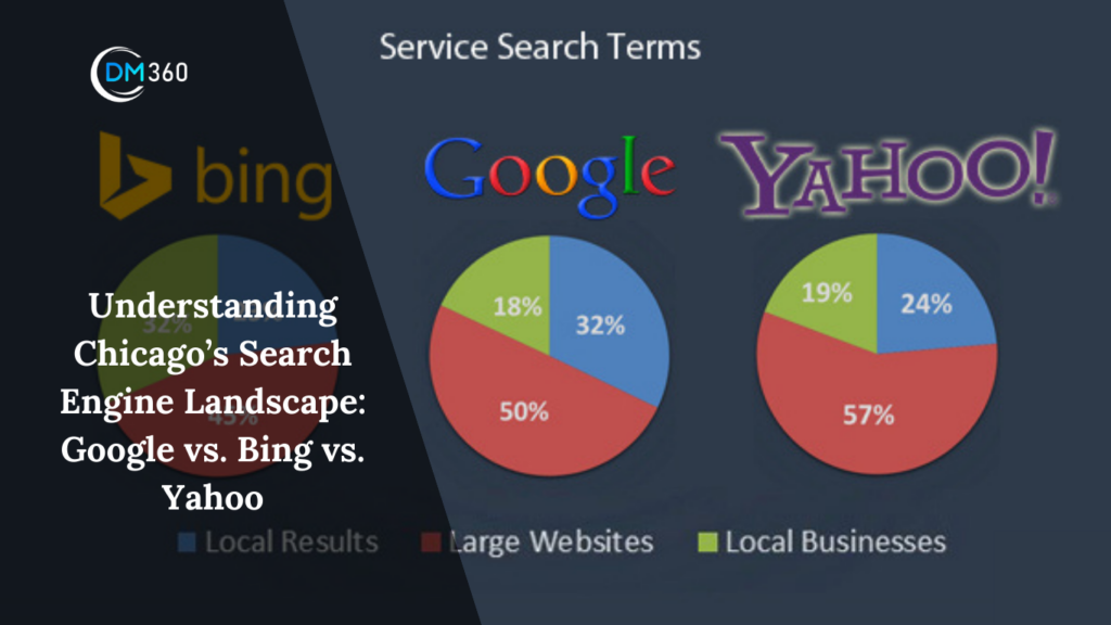 Understanding Chicago's Search Engine Landscape: Google vs. Bing vs. Yahoo
