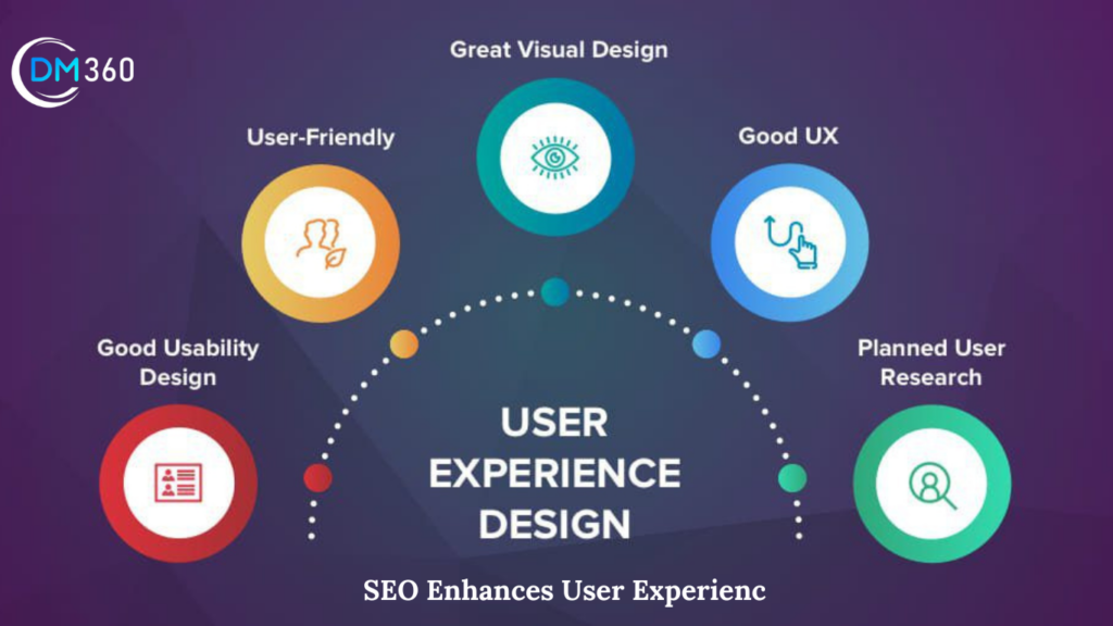 SEO Enhances User Experienc