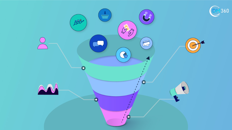 Analyze and Optimize the Buying Funnel