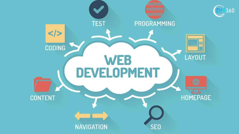 The Importance Of Web Development For Businesses