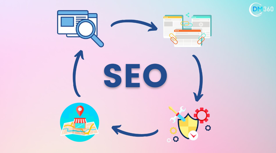 What Is SEO?