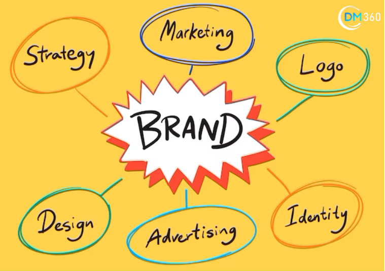 Establishing Brand Authority