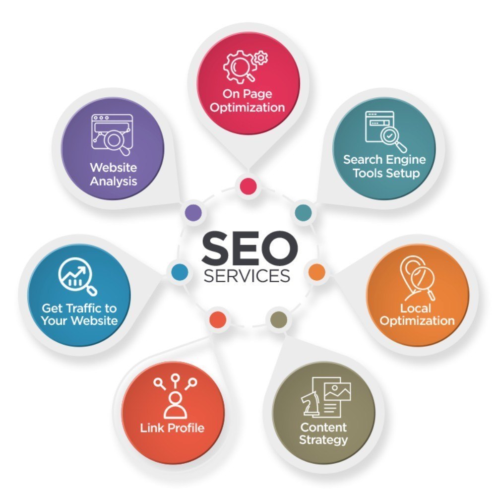 Customized SEO Solutions