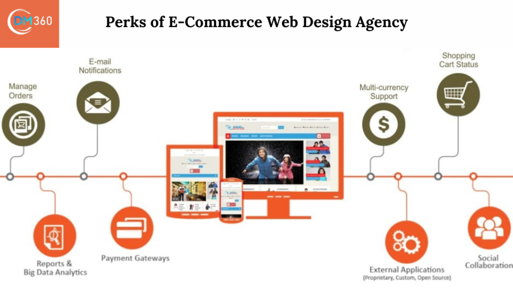 Perks of E-Commerce Web Design Agency