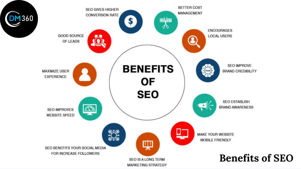 Benefits of SEO