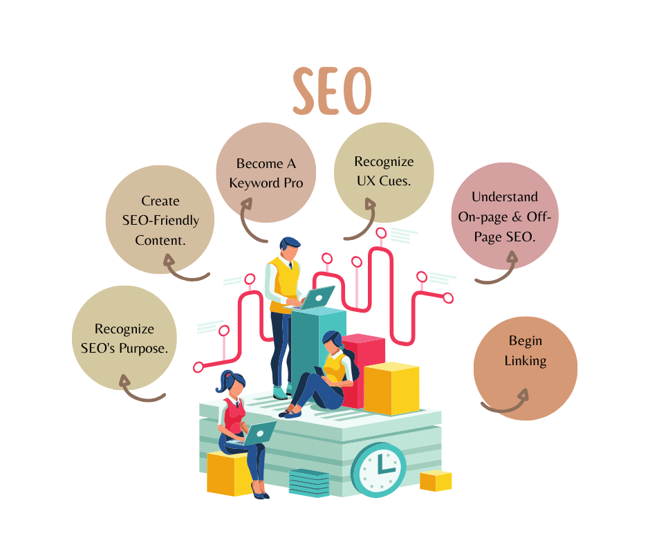 seo company chicago