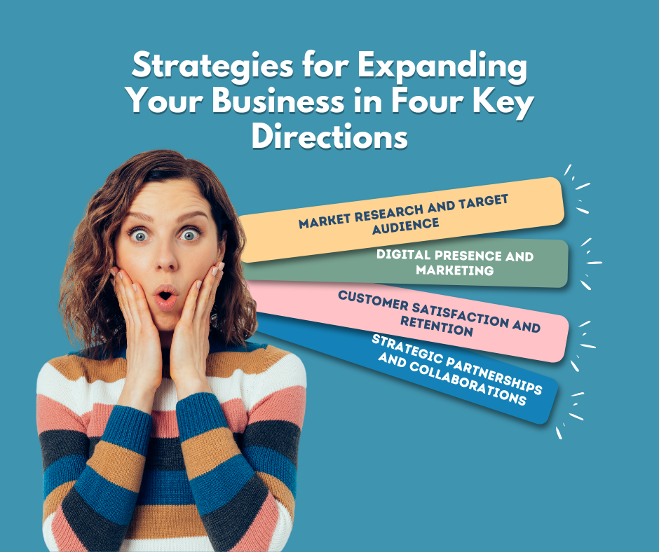 SEO Strategies
